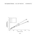 MALDI SAMPLE PREPARATION METHODS AND TARGETS diagram and image