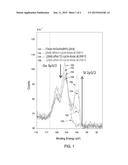 SELF-LIMITING CHEMICAL VAPOR DEPOSITION AND ATOMIC LAYER DEPOSITION     METHODS diagram and image