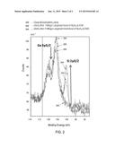 SELF-LIMITING CHEMICAL VAPOR DEPOSITION AND ATOMIC LAYER DEPOSITION     METHODS diagram and image