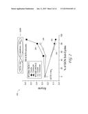 ATOMIC LAYER DEPOSITION OF SILICON CARBON NITRIDE BASED MATERIALS diagram and image