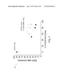 ATOMIC LAYER DEPOSITION OF SILICON CARBON NITRIDE BASED MATERIALS diagram and image