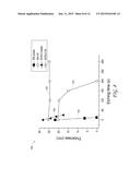 ATOMIC LAYER DEPOSITION OF SILICON CARBON NITRIDE BASED MATERIALS diagram and image