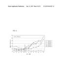 SIC EPITAXIAL WAFER AND METHOD FOR MANUFACTURING THE SAME diagram and image