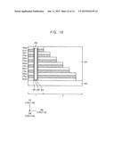 METHOD OF MANUFACTURING A SEMICONDUCTOR DEVICE USING PURIFIED BLOCK     COPOLYMERS AND SEMICONDUCTOR DEVICES diagram and image