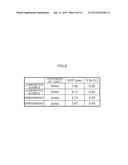 SEMICONDUCTOR DEVICE, METHOD OF MANUFACTURING SEMICONDUCTOR DEVICE AND     SYSTEM OF PROCESSING SUBSTRATE diagram and image