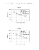 ETCHING METHOD diagram and image