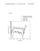 Semiconductor Device and Manufacturing Method of the Same diagram and image