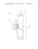 SANDWICH SILICIDATION FOR FULLY SILICIDED GATE FORMATION diagram and image