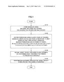 METHOD OF MANUFACTURING LITHIUM ION CONDUCTIVE GLASS CERAMIC diagram and image