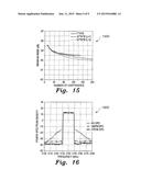 AUGMENTED TWIN NONLINEAR TWO-BOX MODELING AND PREDISTORTION METHOD FOR     POWER AMPLIFIERS AND TRANSMITTERS diagram and image