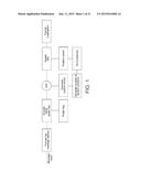 METHODS, SYSTEMS AND APPARATUS FOR PUBLIC KEY ENCRYPTION USING ERROR     CORRECTING CODES diagram and image