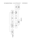 METHODS, SYSTEMS AND APPARATUS FOR PUBLIC KEY ENCRYPTION USING ERROR     CORRECTING CODES diagram and image