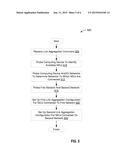 LINK-LAYER LEVEL LINK AGGREGATION AUTOCONFIGURATION diagram and image