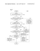 PUSH NOTIFICATION-BASED REMOTE CONTROL METHOD AND APPARATUS FOR THE SAME diagram and image