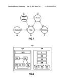 METHOD OF ESTABLISHING A TRUST RELATIONSHIP FOR SHARING RESOURCES BETWEEN     TWO TENANTS IN A CLOUD NETWORK diagram and image