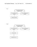 Network connection method and system diagram and image