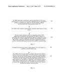 RADIO BEARER ESTABLISHMENT METHOD, APPARATUS, AND SYSTEM diagram and image