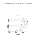 MATERIAL ABSORBING LOW FREQUENCY ELECTROMAGNETIC WAVES diagram and image