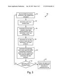 AIRCRAFT AIR-CONDITIONING HEAT EXCHANGER CONTAMINATION DETECTION diagram and image