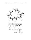 METHOD OF FORMING CARBON NANOTUBE OR GRAPHENE-BASED AEROGELS diagram and image