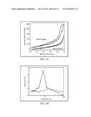 METHOD OF FORMING CARBON NANOTUBE OR GRAPHENE-BASED AEROGELS diagram and image