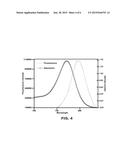 FLUORESCENT POLYMETHINE CYANINE DYES diagram and image