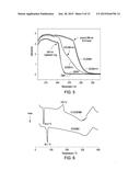 N-Halamines Compounds as Multifunctional Additives diagram and image