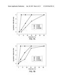 N-Halamines Compounds as Multifunctional Additives diagram and image