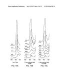 N-Halamines Compounds as Multifunctional Additives diagram and image