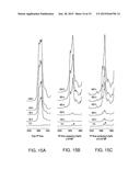 N-Halamines Compounds as Multifunctional Additives diagram and image