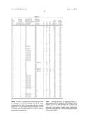 DISPERSION COMPOSITION, CURABLE COMPOSITION USING THE SAME, TRANSPARENT     FILM, MICROLENS, AND SOLID-STATE IMAGING DEVICE diagram and image