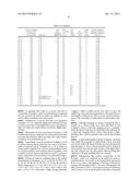 DISPERSION COMPOSITION, CURABLE COMPOSITION USING THE SAME, TRANSPARENT     FILM, MICROLENS, AND SOLID-STATE IMAGING DEVICE diagram and image