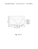 LIGHT-EMITTING DEVICE, WAVELENGTH CONVERSION MEMBER, PHOSPHOR COMPOSITION     AND PHOSPHOR MIXTURE diagram and image