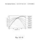 LIGHT-EMITTING DEVICE, WAVELENGTH CONVERSION MEMBER, PHOSPHOR COMPOSITION     AND PHOSPHOR MIXTURE diagram and image