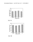 Methods and Compositions to Reduce Soil Water Repellency diagram and image