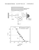 MICROBIAL TESTING DEVICES, METHODS OF MAKING MICROBIAL TESTING DEVICES AND     METHODS OF IDENTIFYING NOVEL ANTIMICROBIAL DRUG CANDIDATES diagram and image