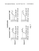 Whole Blood Assay for Measuring AMPK Activation diagram and image