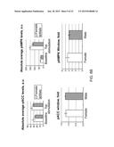 Whole Blood Assay for Measuring AMPK Activation diagram and image