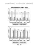 Whole Blood Assay for Measuring AMPK Activation diagram and image