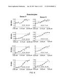 Whole Blood Assay for Measuring AMPK Activation diagram and image