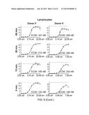 Whole Blood Assay for Measuring AMPK Activation diagram and image