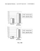 Whole Blood Assay for Measuring AMPK Activation diagram and image