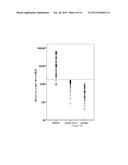 BIOMARKERS FOR COLORECTAL CANCER DIAGNOSIS AND PREDICTION diagram and image