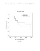 BIOMARKERS FOR COLORECTAL CANCER DIAGNOSIS AND PREDICTION diagram and image