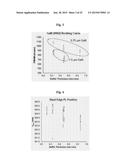 Methods of Fabricating Micro- and Nanostructure Arrays and Structures     Formed Therefrom diagram and image