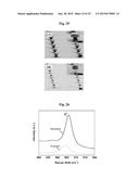 Methods of Fabricating Micro- and Nanostructure Arrays and Structures     Formed Therefrom diagram and image