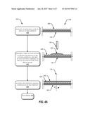 SYSTEM AND METHODS FOR SPIN-ON COATING OF SELF-ASSEMBLED MONOLAYERS OR     PERIODIC ORGANOSILICATES ON A SUBSTRATE diagram and image