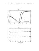 SEMICONDUCTOR FERROELECTRIC STORAGE TRANSISTOR AND METHOD FOR     MANUFACTURING SAME diagram and image