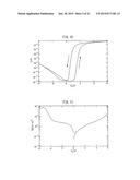 SEMICONDUCTOR FERROELECTRIC STORAGE TRANSISTOR AND METHOD FOR     MANUFACTURING SAME diagram and image