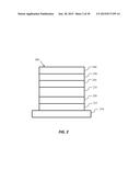 EXTENDED OLED OPERATIONAL LIFETIME THROUGH PHOSPHORESCENT DOPANT PROFILE     MANAGEMENT diagram and image